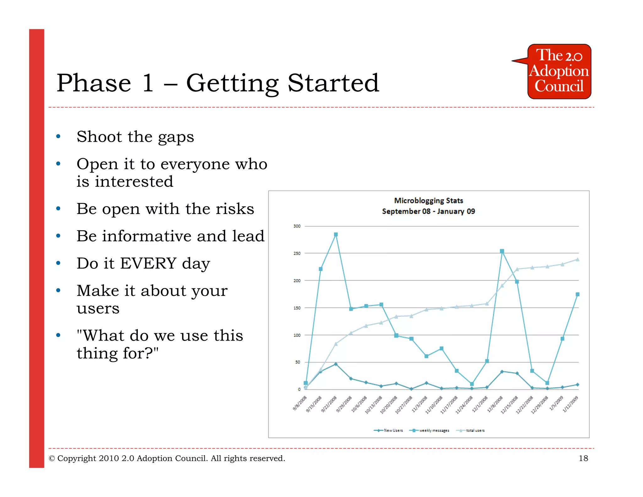 Phase 1 – Getting Started
 • Shoot the gaps
 • Open it to everyone who
   is interested
 • Be open with the risks
 • Be informative and lead
 • Do it EVERY day
 • Make it about your
   users
 • "What do we use this
   thing for?"




© Copyright 2010 2.0 Adoption Council. All rights reserved.   18
 
