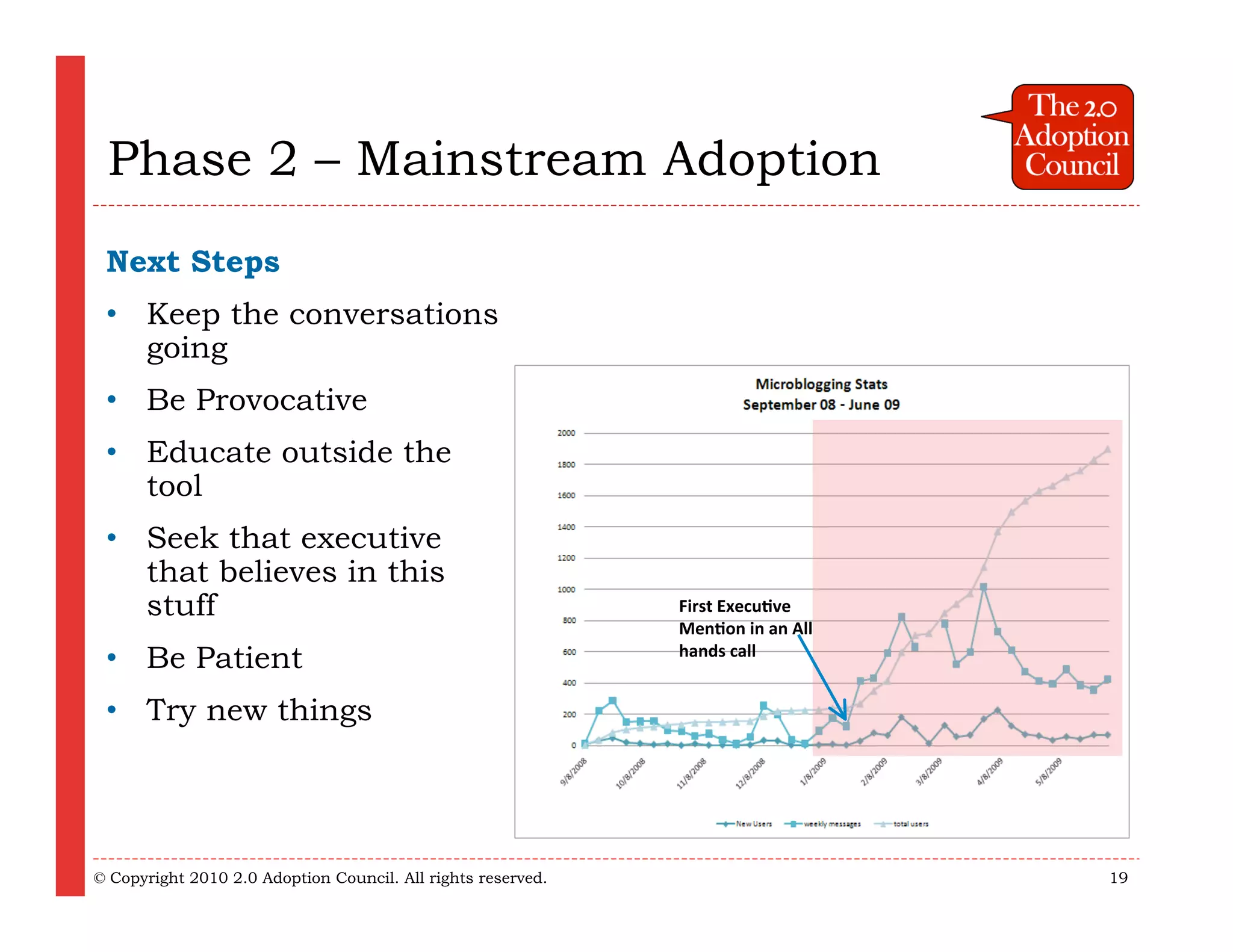 Phase 2 – Mainstream Adoption
 Next Steps
 • Keep the conversations
   going
 • Be Provocative
 • Educate outside the
   tool
 • Seek that executive
   that believes in this
   stuff                                                      First Execu:ve
                                                              Men:on in an All
 • Be Patient                                                 hands call


 • Try new things




© Copyright 2010 2.0 Adoption Council. All rights reserved.                      19
 
