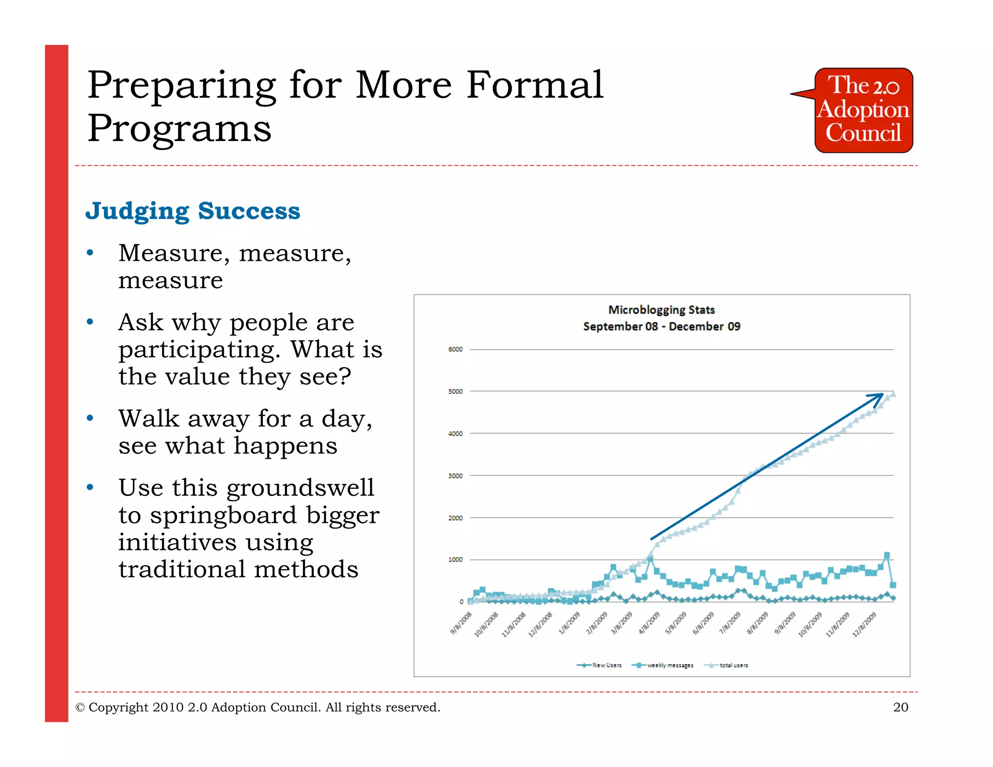 Preparing for More Formal
 Programs
 Judging Success
 • Measure, measure,
   measure
 • Ask why people are
   participating. What is
   the value they see?
 • Walk away for a day,
   see what happens
 • Use this groundswell
   to springboard bigger
   initiatives using
   traditional methods




© Copyright 2010 2.0 Adoption Council. All rights reserved.   20
 