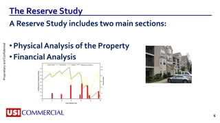 Reserve Study Model The Reserve Study Proposal - Function and Purpose | PPT