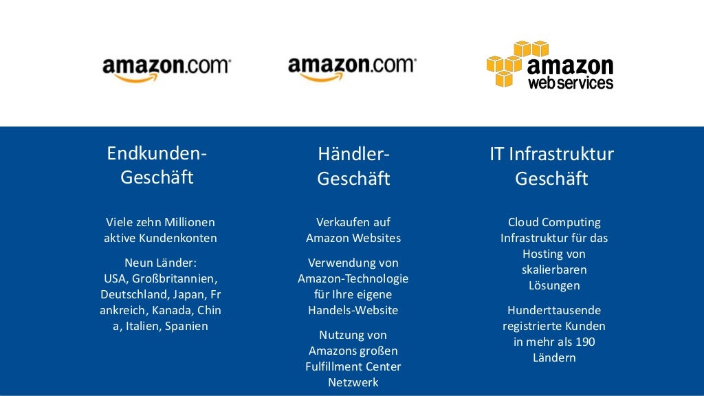 inar 1 Was ist Amazon  Services und wofür kann ich AWS nutzen?