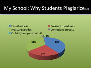 My School: Why Students Plagiarize  BG1 