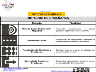 Objetivos Generales
Plan : Máster de Secundaria (MESO)
Carmen Viejo Díaz
METODOS DE ENSEÑANZA
 