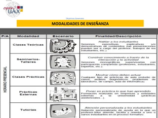 Objetivos Generales
Plan : Máster de Secundaria (MESO)
Carmen Viejo Díaz
MODALIDADES DE ENSEÑANZA
 