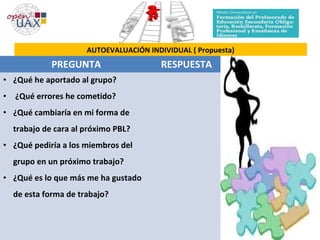 Plan : Máster de Secundaria (MESO)
Carmen Viejo Díaz
Función directiva y liderazgo
técnico pedagógico: un
AUTOEVALUACIÓN INDIVIDUAL ( Propuesta)
PREGUNTA RESPUESTA
• ¿Qué he aportado al grupo?
• ¿Qué errores he cometido?
• ¿Qué cambiaría en mi forma de
trabajo de cara al próximo PBL?
• ¿Qué pediría a los miembros del
grupo en un próximo trabajo?
• ¿Qué es lo que más me ha gustado
de esta forma de trabajo?
 