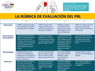 LA RÚBRICA DE EVALUACIÓN DEL PBL
Plan : Máster de Secundaria (MESO)
Carmen Viejo Díaz
 