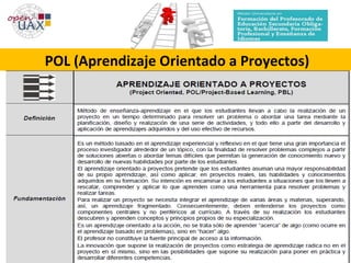 POL (Aprendizaje Orientado a Proyectos)
Plan : Máster de Secundaria (MESO)
Carmen Viejo Díaz
 