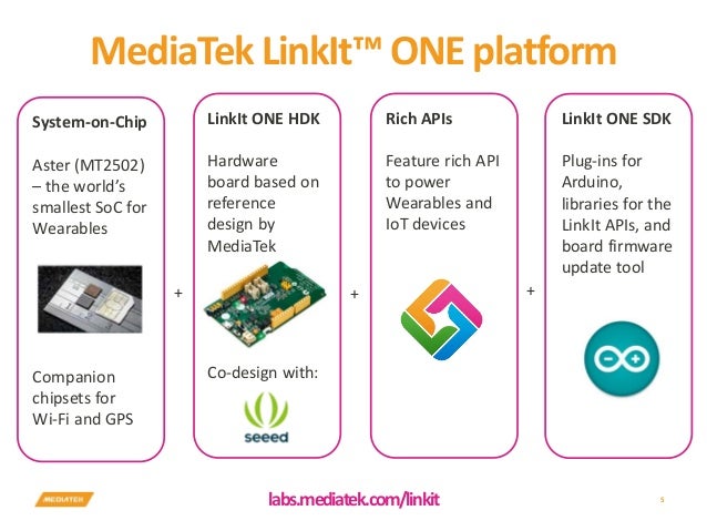 intro maker chip intro maker chip