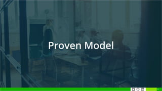 Proven Model
11
 