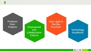 Products
Over
Projects
12
Empowered
and
Collaborative
Culture
Lean, Agile &
DevOps
Practices
Technology
Excellence
 