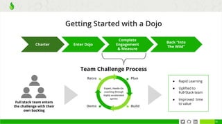 Getting Started with a Dojo
15
Complete
Engagement
& Measure
Enter DojoCharter
Back “Into
The Wild”
Team Challenge Process
Full stack team enters
the challenge with their
own backlog
● Rapid Learning
● Uplifted to
Full-Stack team
● Improved time
to value
Retro
Demo Build
Plan
Expert, Hands-On
coaching through
highly accelerated
sprints
 