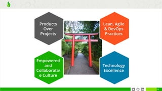 16
Products
Over
Projects
Empowered
and
Collaborativ
e Culture
Lean, Agile
& DevOps
Practices
Technology
Excellence
 