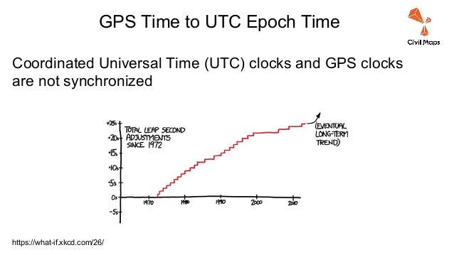 Gps Time To Utc Epoch Gps Time To Utc Epoch