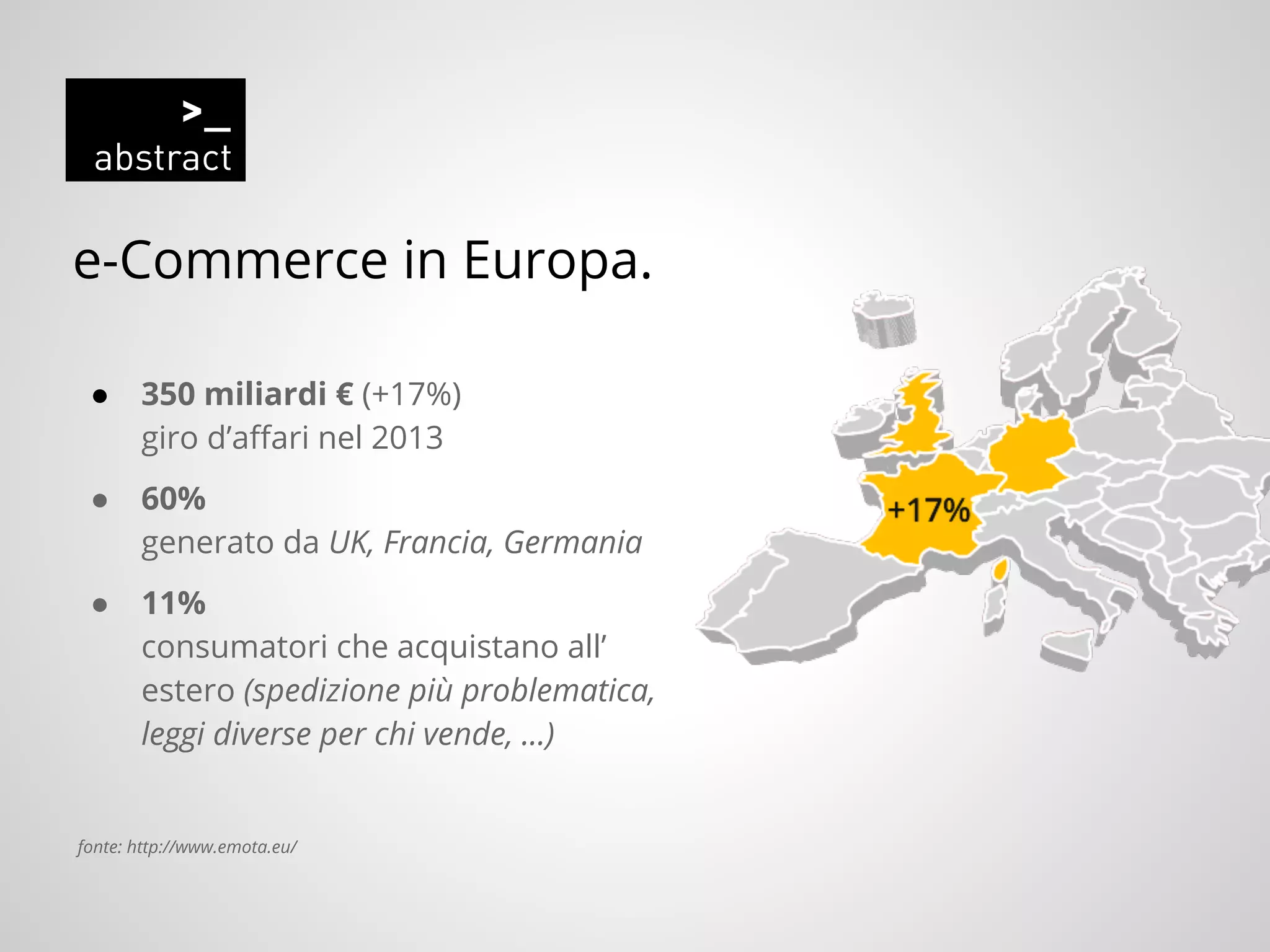 e-Commerce in Europa.
● 350 miliardi € (+17%)
giro d’affari nel 2013
● 60%
generato da UK, Francia, Germania
● 11%
consumatori che acquistano all’
estero (spedizione più problematica,
leggi diverse per chi vende, ...)
fonte: http://www.emota.eu/
 