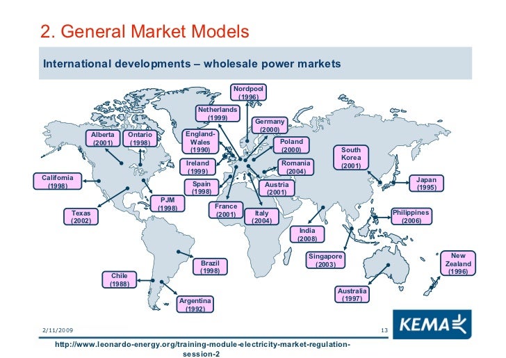 Electricity Markets Regulation Lesson 2 Market Design