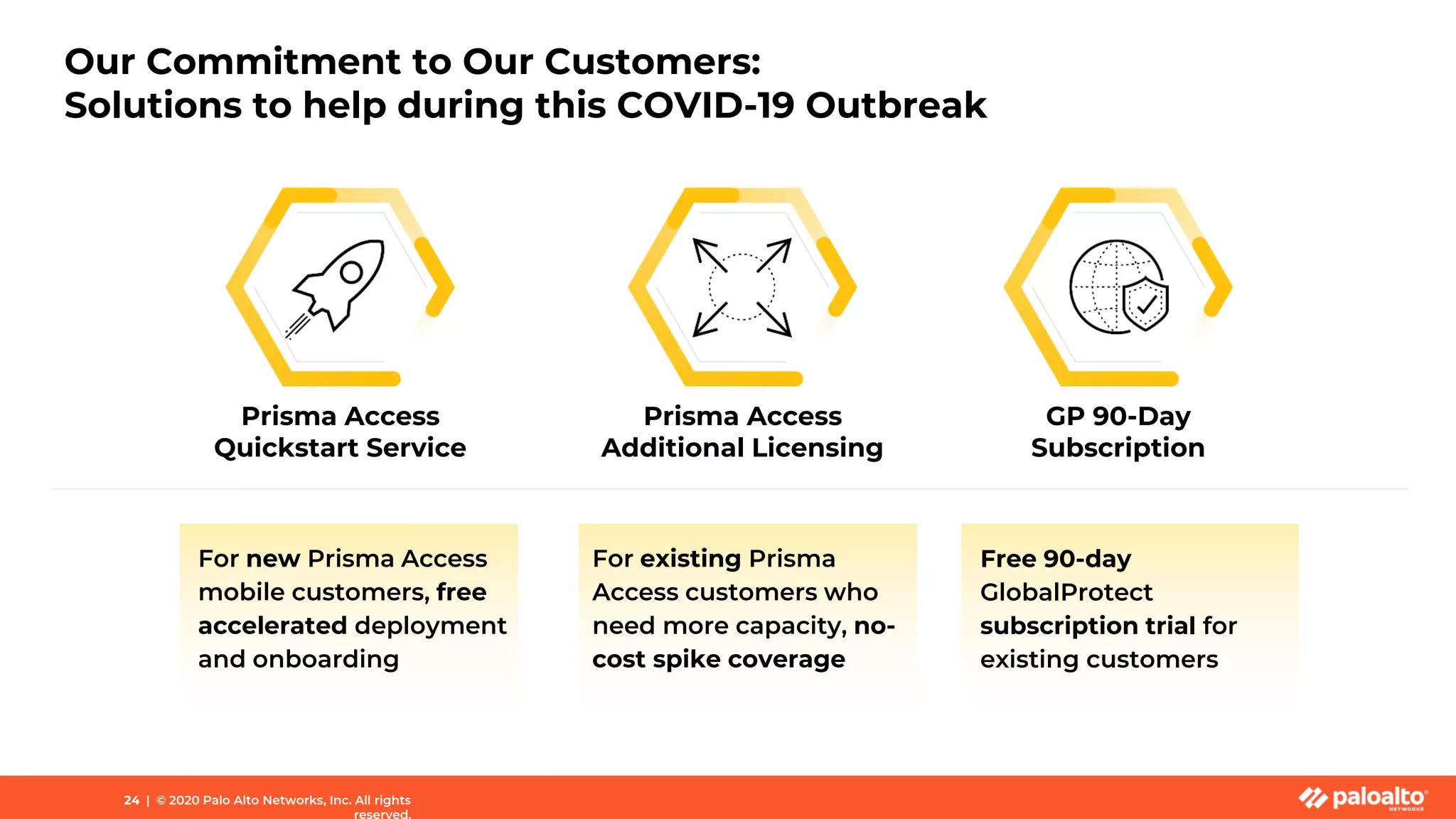 Our Commitment to Our Customers:
Solutions to help during this COVID-19 Outbreak
24 | © 2020 Palo Alto Networks, Inc. All rights
Prisma Access
Quickstart Service
GP 90-Day
Subscription
Prisma Access
Additional Licensing
For new Prisma Access
mobile customers, free
accelerated deployment
and onboarding
Free 90-day
GlobalProtect
subscription trial for
existing customers
For existing Prisma
Access customers who
need more capacity, no-
cost spike coverage
 