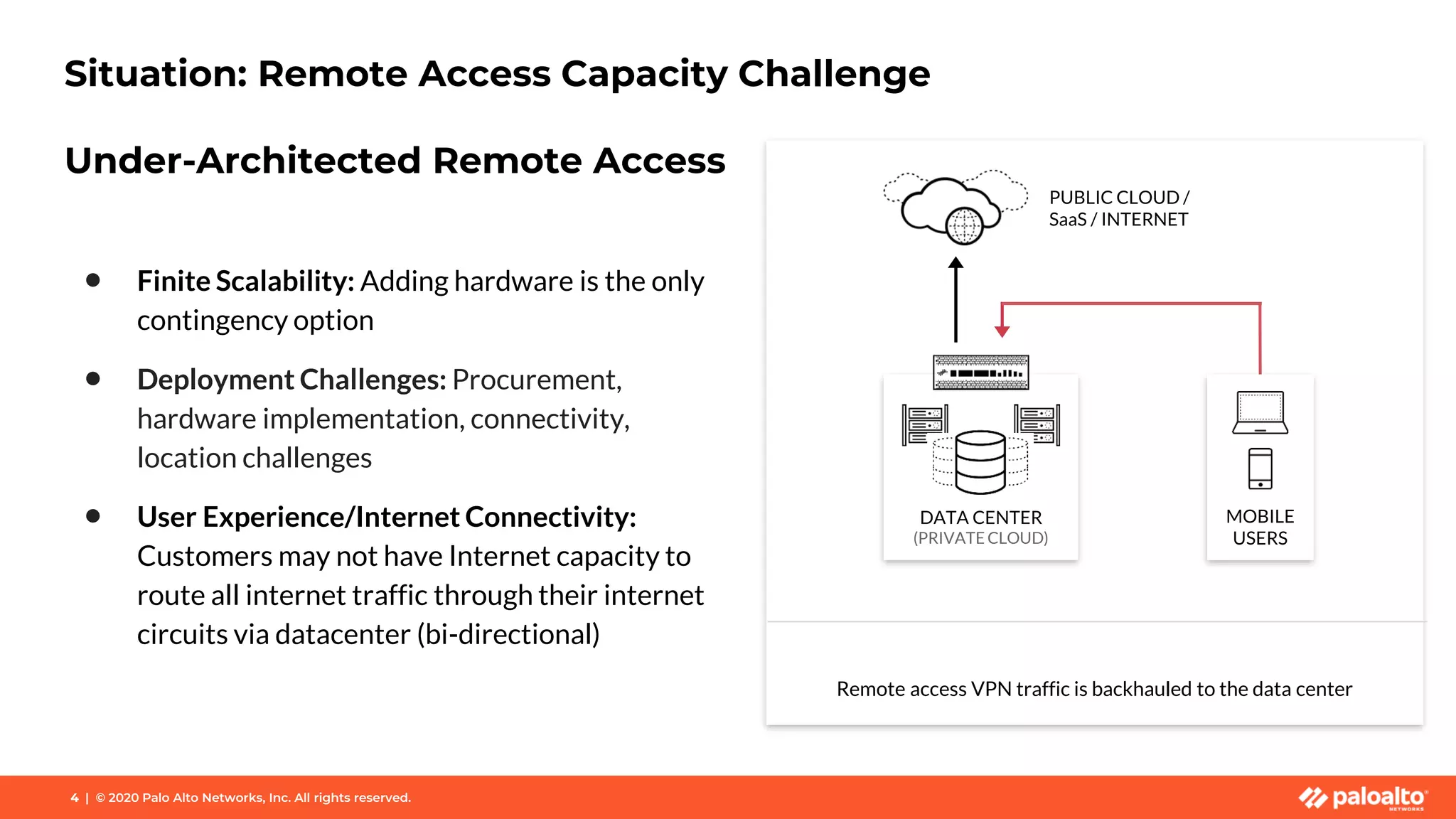 Situation: Remote Access Capacity Challenge
Remote access VPN traffic is backhauled to the data center
PUBLIC CLOUD /
SaaS / INTERNET
DATA CENTER
(PRIVATECLOUD)
MOBILE
USERS
Under-Architected Remote Access
• Finite Scalability: Adding hardware is the only
contingency option
• Deployment Challenges: Procurement,
hardware implementation, connectivity,
location challenges
• User Experience/Internet Connectivity:
Customers may not have Internet capacity to
route all internet traffic through their internet
circuits via datacenter (bi-directional)
4 | © 2020 Palo Alto Networks, Inc. All rights reserved.
 