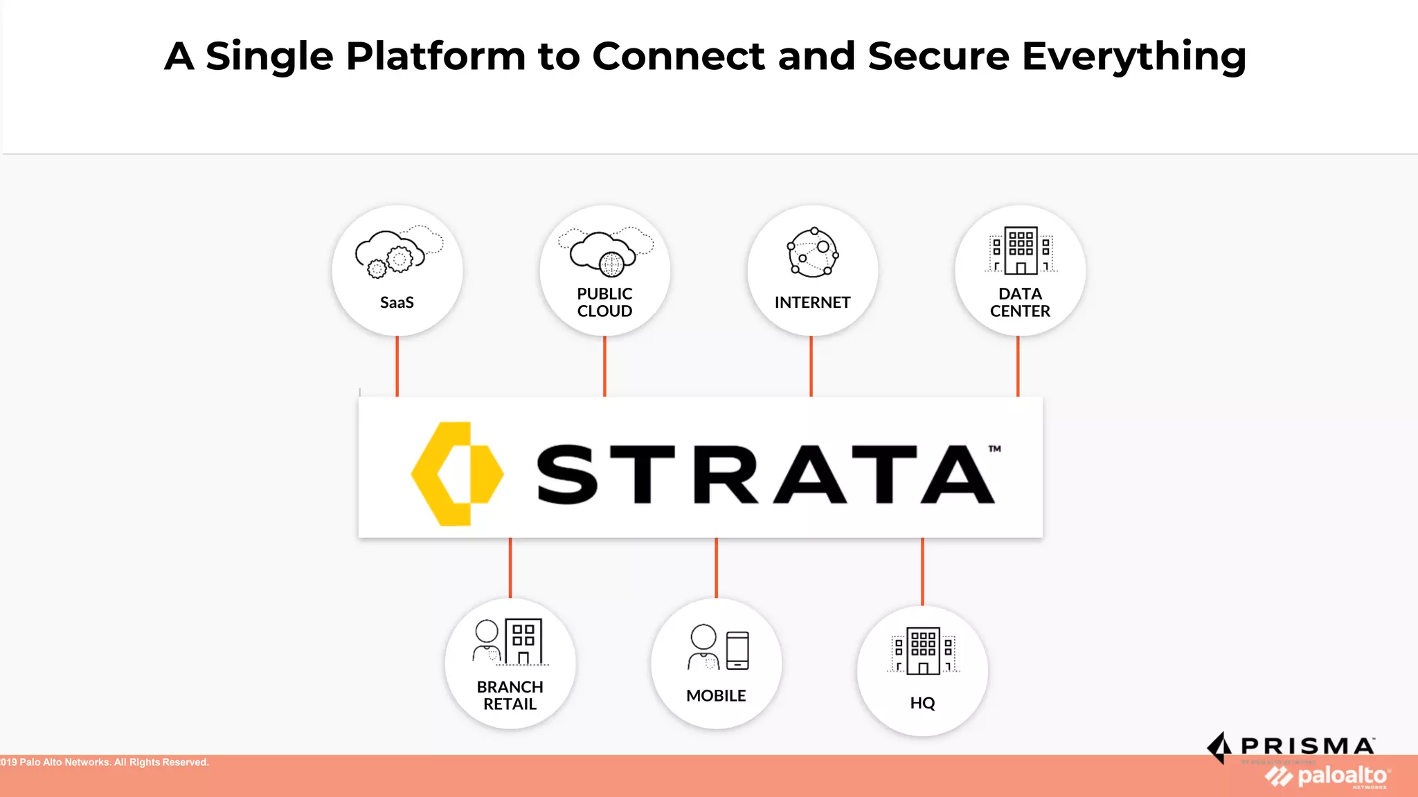 A Single Platform to Connect and Secure Everything
SaaS
PUBLIC
CLOUD
INTERNET
DATA
CENTER
BRANCH
RETAIL
MOBILE
2019 Palo Alto Networks. All Rights Reserved.
HQ
 