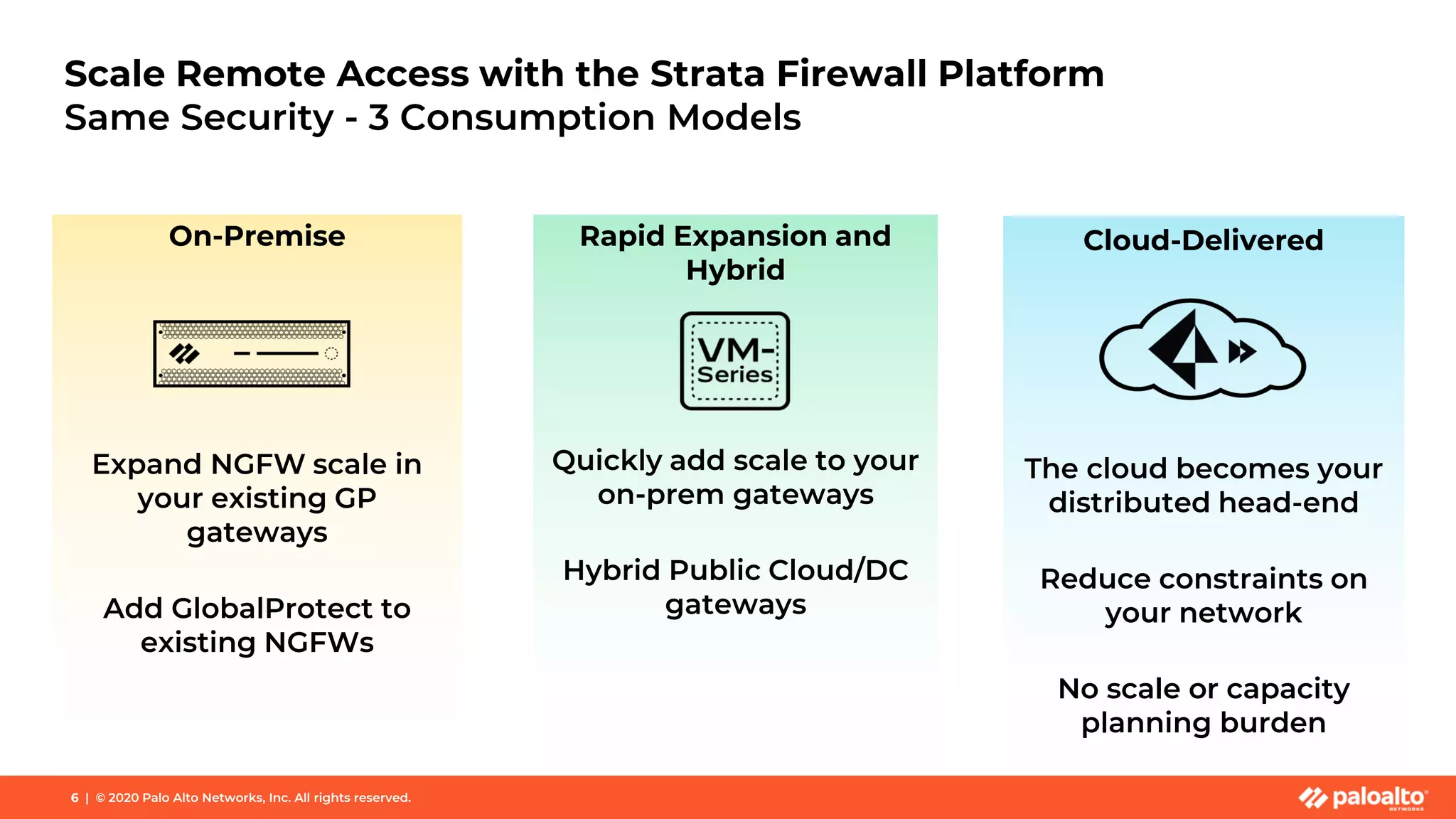 6 | © 2020 Palo Alto Networks, Inc. All rights reserved.
Scale Remote Access with the Strata Firewall Platform
Same Security - 3 Consumption Models
On-Premise
Expand NGFW scale in
your existing GP
gateways
Add GlobalProtect to
existing NGFWs
Rapid Expansion and
Hybrid
Quickly add scale to your
on-prem gateways
Hybrid Public Cloud/DC
gateways
Cloud-Delivered
The cloud becomes your
distributed head-end
Reduce constraints on
your network
No scale or capacity
planning burden
 