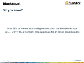 Did you know?Over 95% of Internet users will give a donation via the web this yearBut…. Only 40% of nonprofit organizations offer an online donation page 