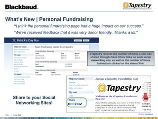 What’s New | Personal Fundraising“I think the personal fundraising page had a huge impact on our success.” “We've received feedback that it was very donor friendly. Thanks a lot!”eTapestry records the number of times a site was shared through these Share links on each socialnetworking site, as well as the number of times individuals clicked on the shared link. Share to your Social Networking Sites!