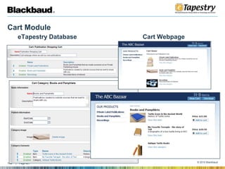 Cart ModuleeTapestry DatabaseCart Webpage  