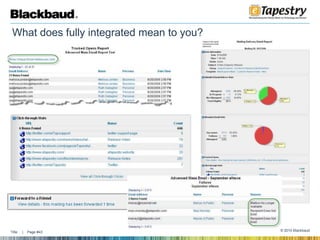 What does fully integrated mean to you?At eTapestry it means giving you everything you need to be successful in your email campaigns. And what good is a campaign if you can’t measure your results? Our detailed email delivery reports will provide everything you need to measure your results 