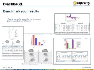 The importance of reporting  Multiple output options