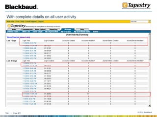 We take security seriouslyEncrypted data