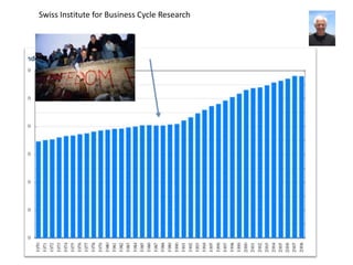 Swiss Institute for Business Cycle Research<br />