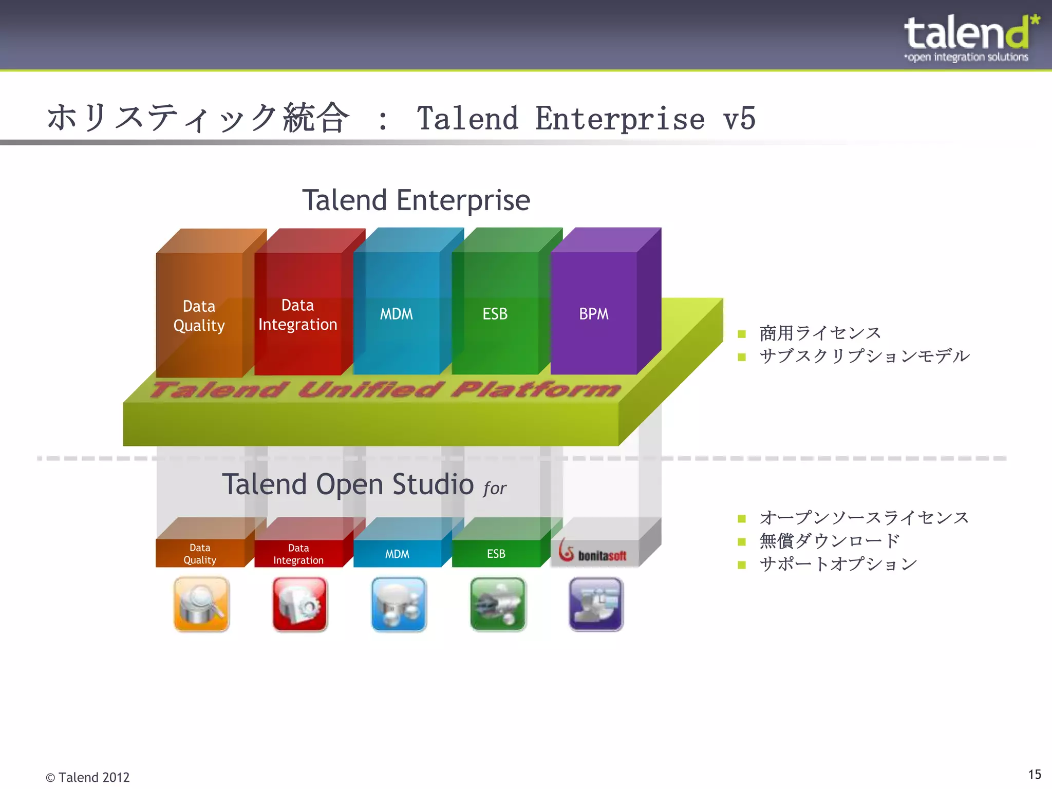 ホリスティック統合 ： Talend Enterprise v5

                                     Talend Enterprise


                 Data           Data
                                             MDM   ESB   BPM
                Quality      Integration
                                                                商用ライセンス
                                                                サブスクリプションモデル




                           Talend Open Studio for
                                                                オープンソースライセンス
                  Data            Data                          無償ダウンロード
                 Quality       Integration
                                             MDM   ESB
                                                                サポートオプション




© Talend 2012                                                                   15
 