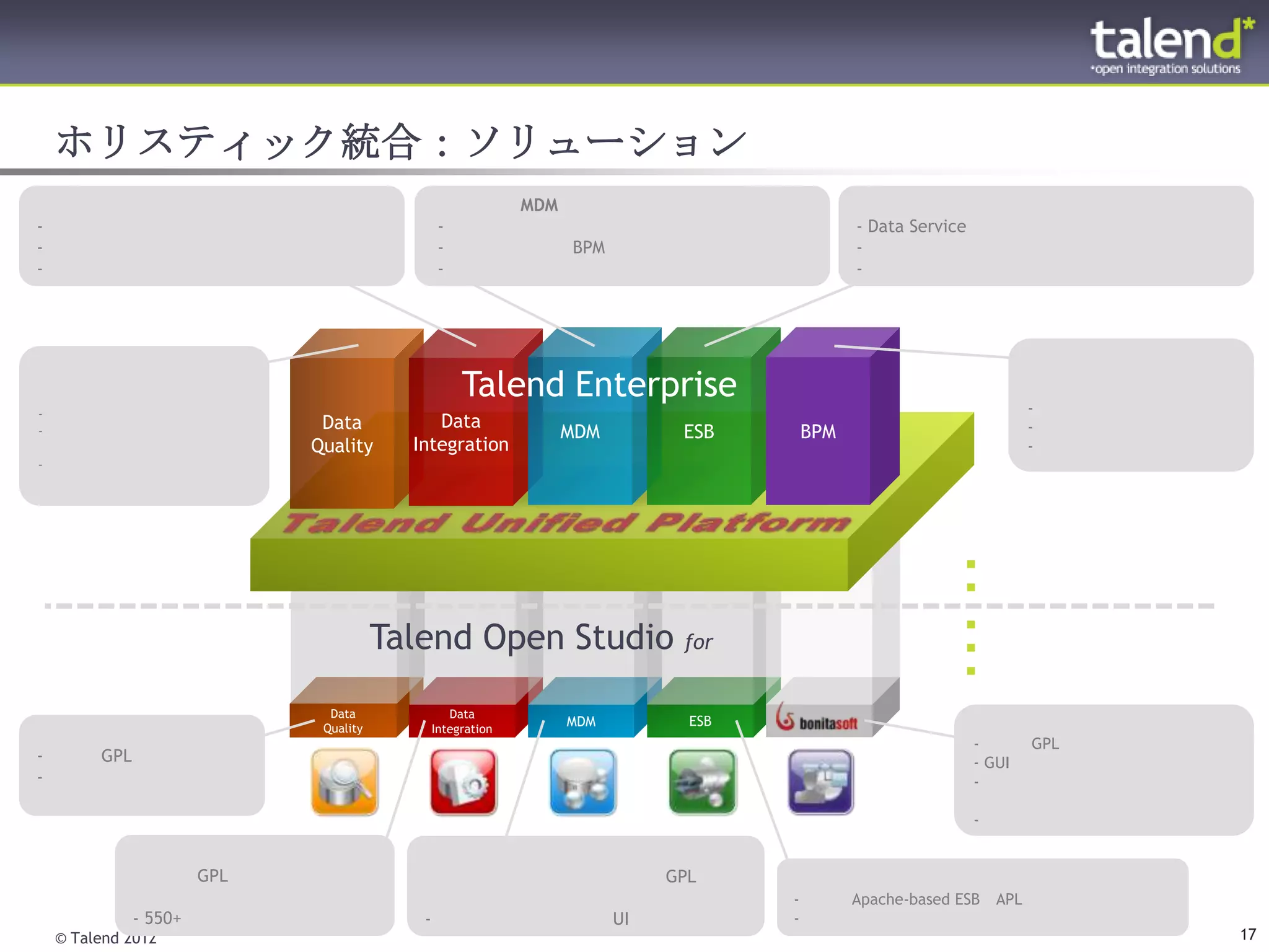 ホリスティック統合：ソリューション
                                                            MDM
-                                              -                                               - Data Service
-                                              -                  BPM                          -
-                                              -                                               -




                                                   Talend Enterprise                                                      -
-
                             Data           Data                                                                          -
-                                                                 MDM         ESB        BPM
                            Quality      Integration                                                                      -
-




                                                                                                             
                                                                                                             


                                       Talend Open Studio for
                                                                                                             
                                                                                                             
                                                                                                             

                              Data               Data
                             Quality          Integration
                                                                  MDM          ESB
                                                                                                                -         GPL
-        GPL                                                                                                    - GUI
-                                                                                                               -

                                                                                                                -


               -      GPL                 -                                  GPL
               -                          -                                          -         Apache-based ESB     APL
               - 550+                     -                             UI           -
    © Talend 2012                                                                                                               17
 