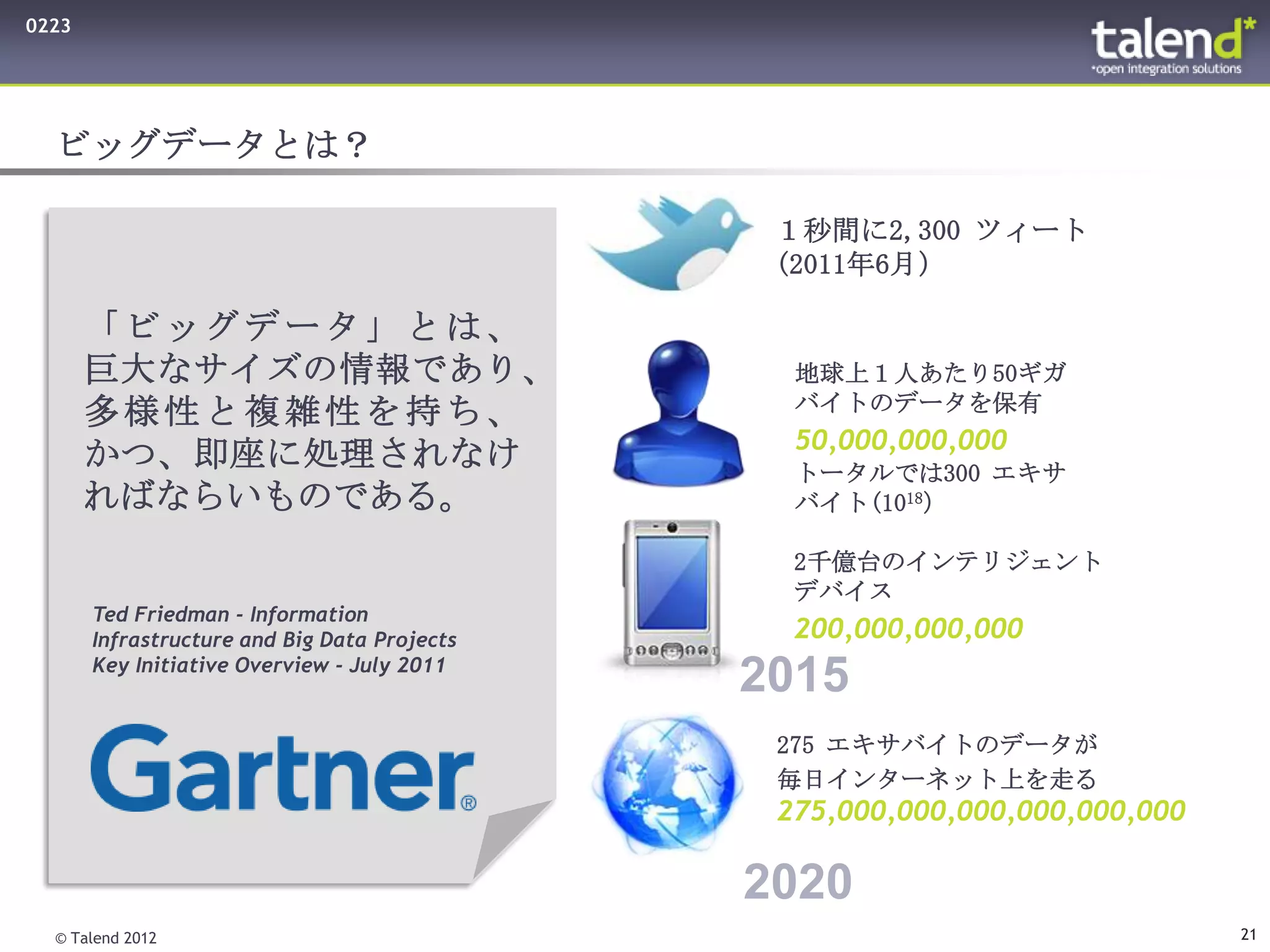 0223




  ビッグデータとは？

                                               １秒間に2,300 ツィート
                                               (2011年6月）

       「ビッグデータ」とは、
       巨大なサイズの情報であり、                            地球上１人あたり50ギガ
       多様性と複雑性を持ち、                              バイトのデータを保有
                                                50,000,000,000
       かつ、即座に処理されなけ                             トータルでは300 エキサ
       ればならいものである。                              バイト(1018）

                                                2千億台のインテリジェント
                                                デバイス
       Ted Friedman - Information
       Infrastructure and Big Data Projects     200,000,000,000
       Key Initiative Overview - July 2011
                                              2015
                                               275 エキサバイトのデータが
                                               毎日インターネット上を走る
                                               275,000,000,000,000,000,000

                                              2020
  © Talend 2012                                                              21
 