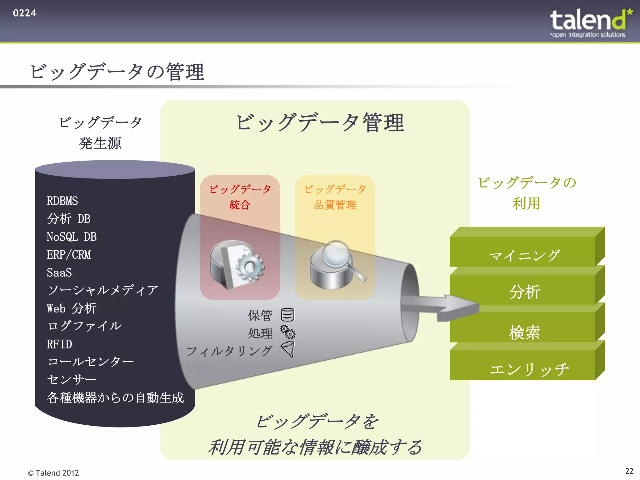 0224




  ビッグデータの管理

         ビッグデータ       ビッグデータ管理
          発生源


                    ビッグデータ   ビッグデータ   ビッグデータの
       RDBMS          統合      品質管理      利用
       分析 DB
       NoSQL DB
       ERP/CRM                        マイニング
       SaaS
       ソーシャルメディア                        分析
       Web 分析
                        保管
       ログファイル
                        処理              検索
       RFID
                   フィルタリング
       コールセンター
                                      エンリッチ
       センサー
       各種機器からの自動生成

                      ビッグデータを
                    利用可能な情報に醸成する
  © Talend 2012                                 22
 