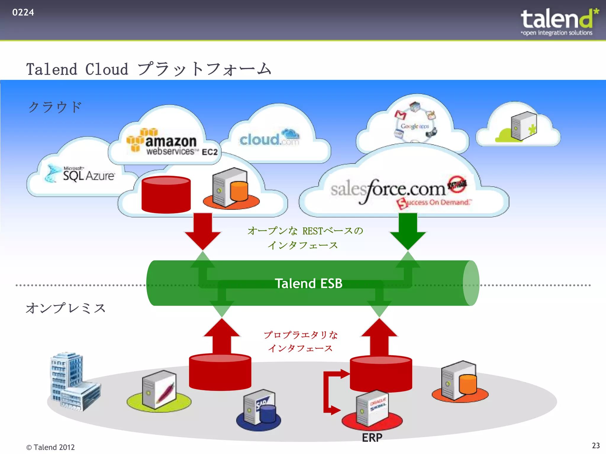0224




  Talend Cloud プラットフォーム

  クラウド




                    オープンな RESTベースの
                      インタフェース


                          Talend ESB
  オンプレミス
                      プロプラエタリな
                      インタフェース




                                       ERP
  © Talend 2012                              23
 