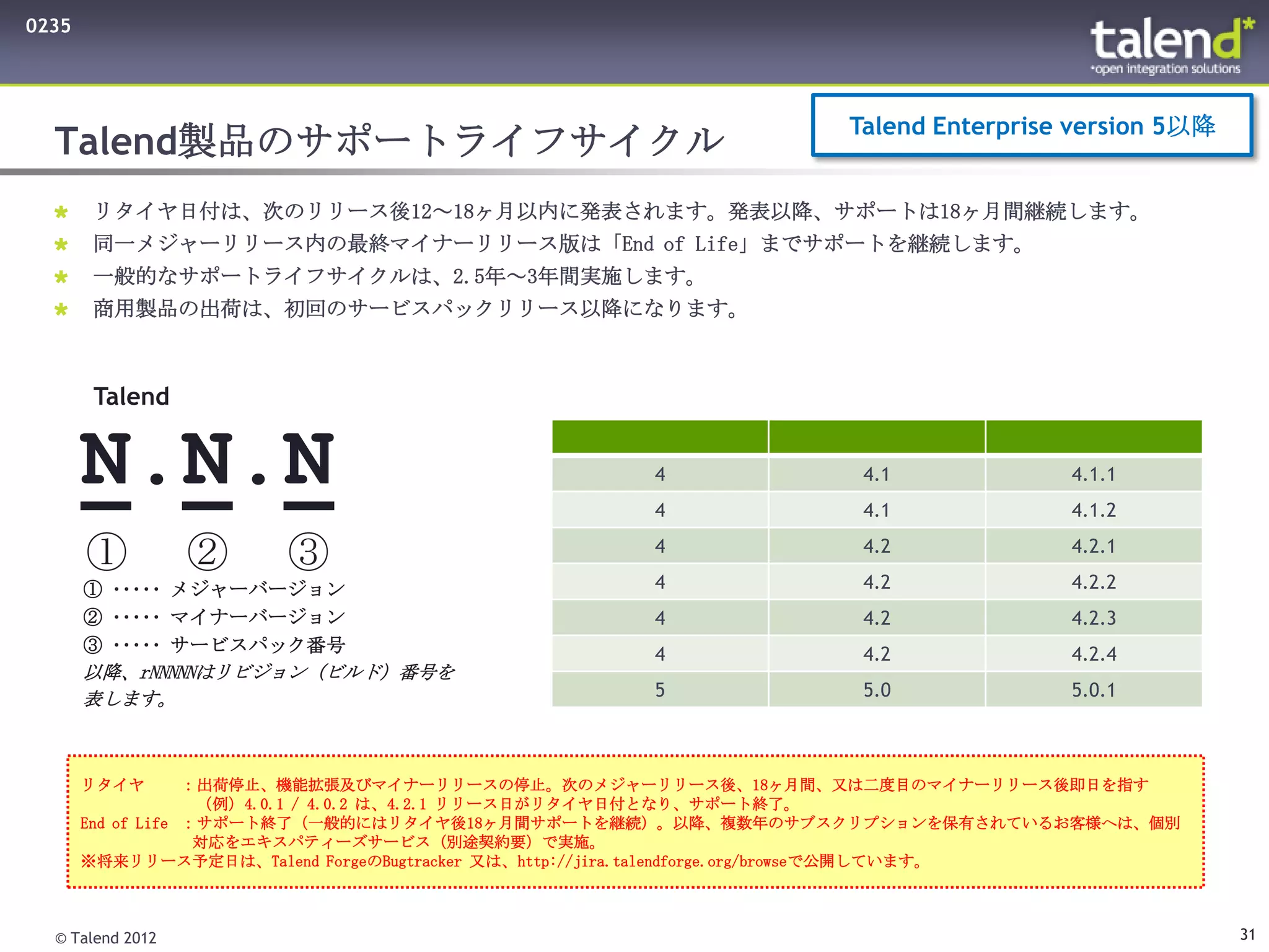 0235




                                                                Talend Enterprise version 5以降
  Talend製品のサポートライフサイクル
      リタイヤ日付は、次のリリース後12～18ヶ月以内に発表されます。発表以降、サポートは18ヶ月間継続します。
      同一メジャーリリース内の最終マイナーリリース版は「End of Life」までサポートを継続します。
      一般的なサポートライフサイクルは、2.5年～3年間実施します。
      商用製品の出荷は、初回のサービスパックリリース以降になります。



       Talend


       N.N.N                                     4
                                                 4
                                                                 4.1
                                                                 4.1
                                                                                 4.1.1
                                                                                 4.1.2

       ①          ②   ③                          4               4.2             4.2.1

       ① ･････ メジャーバージョン                         4               4.2             4.2.2
       ② ･････ マイナーバージョン                         4               4.2             4.2.3
       ③ ･････ サービスパック番号                         4               4.2             4.2.4
       以降、rNNNNNはリビジョン（ビルド）番号を
       表します。                                     5               5.0             5.0.1



       リタイヤ        ：出荷停止、機能拡張及びマイナーリリースの停止。次のメジャーリリース後、18ヶ月間、又は二度目のマイナーリリース後即日を指す
                    （例）4.0.1 / 4.0.2 は、4.2.1 リリース日がリタイヤ日付となり、サポート終了。
       End of Life ：サポート終了（一般的にはリタイヤ後18ヶ月間サポートを継続）。以降、複数年のサブスクリプションを保有されているお客様へは、個別
                    対応をエキスパティーズサービス（別途契約要）で実施。
       ※将来リリース予定日は、Talend ForgeのBugtracker 又は、http://jira.talendforge.org/browseで公開しています。



  © Talend 2012                                                                                 31
 