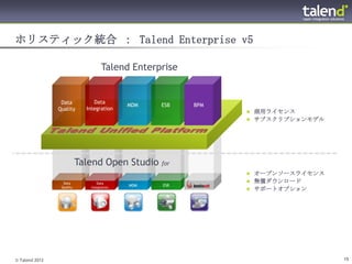 ホリスティック統合 ： Talend Enterprise v5

                                     Talend Enterprise


                 Data           Data
                                             MDM   ESB   BPM
                Quality      Integration
                                                                商用ライセンス
                                                                サブスクリプションモデル




                           Talend Open Studio for
                                                                オープンソースライセンス
                  Data            Data                          無償ダウンロード
                 Quality       Integration
                                             MDM   ESB
                                                                サポートオプション




© Talend 2012                                                                   15
 