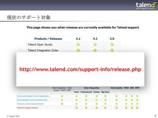 現状のサポート対象




            http://www.talend.com/support-info/release.php




© Talend 2012                                                32
 