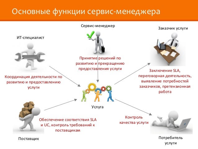 Функции сервисной деятельности. Функциональность сервиса это. сервис менеджмент-р. основные функции сервиса: крн.