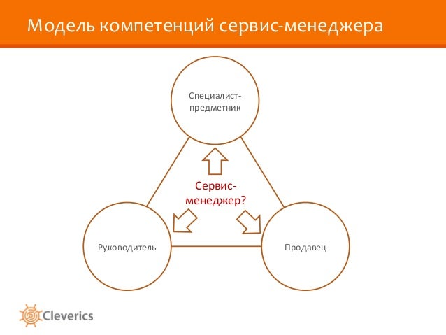 Проджект менеджер кто это. Quizlet прогресс для учителя. Quizlet игра. Управление проектами. Project менеджмент это.