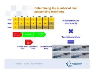 Determining the number of mail
sequencing machines
11
 