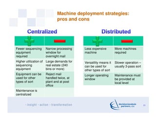 Machine deployment strategies:
pros and cons
21
Fewer sequencing
equipment
required
Narrow processing
window for
overnight...