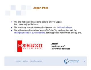 Japan Post
We are dedicated to assisting people all over Japan
lead more enjoyable lives.
We sincerely provide services th...