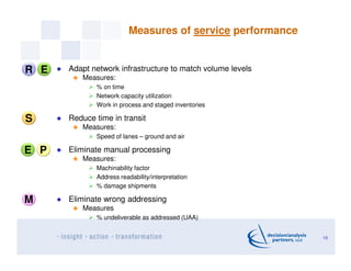 Measures of service performance
Adapt network infrastructure to match volume levels
Measures:
% on time
Network capacity u...