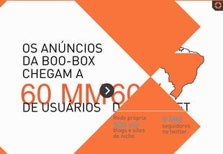9 MM
blogs e sites
de nicho
seguidores
no twitter
Rede própria
500 mil
60%DA INTERNET
BRASILEIRA
OS ANÚNCIOS
DA BOO-BOX
CHEGAM A
60 MMDE USUÁRIOS
 