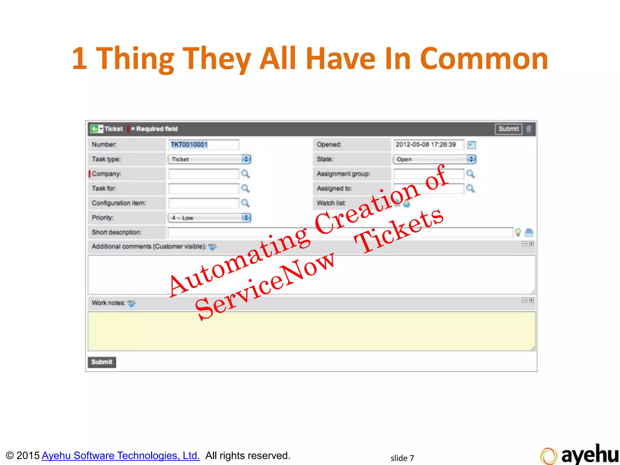 1 Thing They All Have In Common
slide 7© 2015 Ayehu Software Technologies, Ltd. All rights reserved.
 