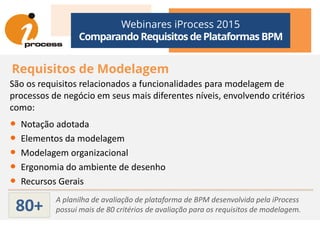 Webinares iProcess 2015
Comparando Requisitos dePlataformas BPM
Requisitos de Modelagem
São os requisitos relacionados a funcionalidades para modelagem de
processos de negócio em seus mais diferentes níveis, envolvendo critérios
como:como:
• Notação adotada
• Elementos da modelagem
• Modelagem organizacional
• Ergonomia do ambiente de desenho
• Recursos Gerais
A planilha de avaliação de plataforma de BPM desenvolvida pela iProcess
possui mais de 80 critérios de avaliação para os requisitos de modelagem.80+
 