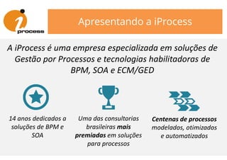 Apresentando a iProcess
A iProcess é uma empresa especializada em soluções de
Gestão por Processos e tecnologias habilitadoras de
BPM, SOA e ECM/GED
14 anos dedicados a
soluções de BPM e
SOA
Uma das consultorias
brasileiras mais
premiadas em soluções
para processos
Centenas de processos
modelados, otimizados
e automatizados
 
