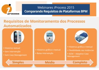 Webinares iProcess 2015
Comparando Requisitos dePlataformas BPM
Requisitos de Monitoramento dos Processos
Automatizados
• Histórico textual
• Sem intervenção
• Sem Case Management
• Histórico gráfico e textual
• Baixa intervenção
• Histórico gráfico e textual
• Flexibilidade nas instâncias
• ACM – Adaptive Case
Management
Simples Médio Completo
 