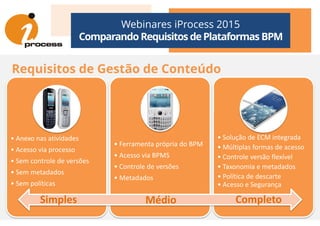 Requisitos de Gestão de Conteúdo
Webinares iProcess 2015
Comparando Requisitos dePlataformas BPM
• Anexo nas atividades
• Acesso via processo
• Sem controle de versões
• Sem metadados
• Sem políticas
• Ferramenta própria do BPM
• Acesso via BPMS
• Controle de versões
• Metadados
• Solução de ECM integrada
• Múltiplas formas de acesso
• Controle versão flexível
• Taxonomia e metadados
• Política de descarte
• Acesso e Segurança
Simples Médio Completo
 